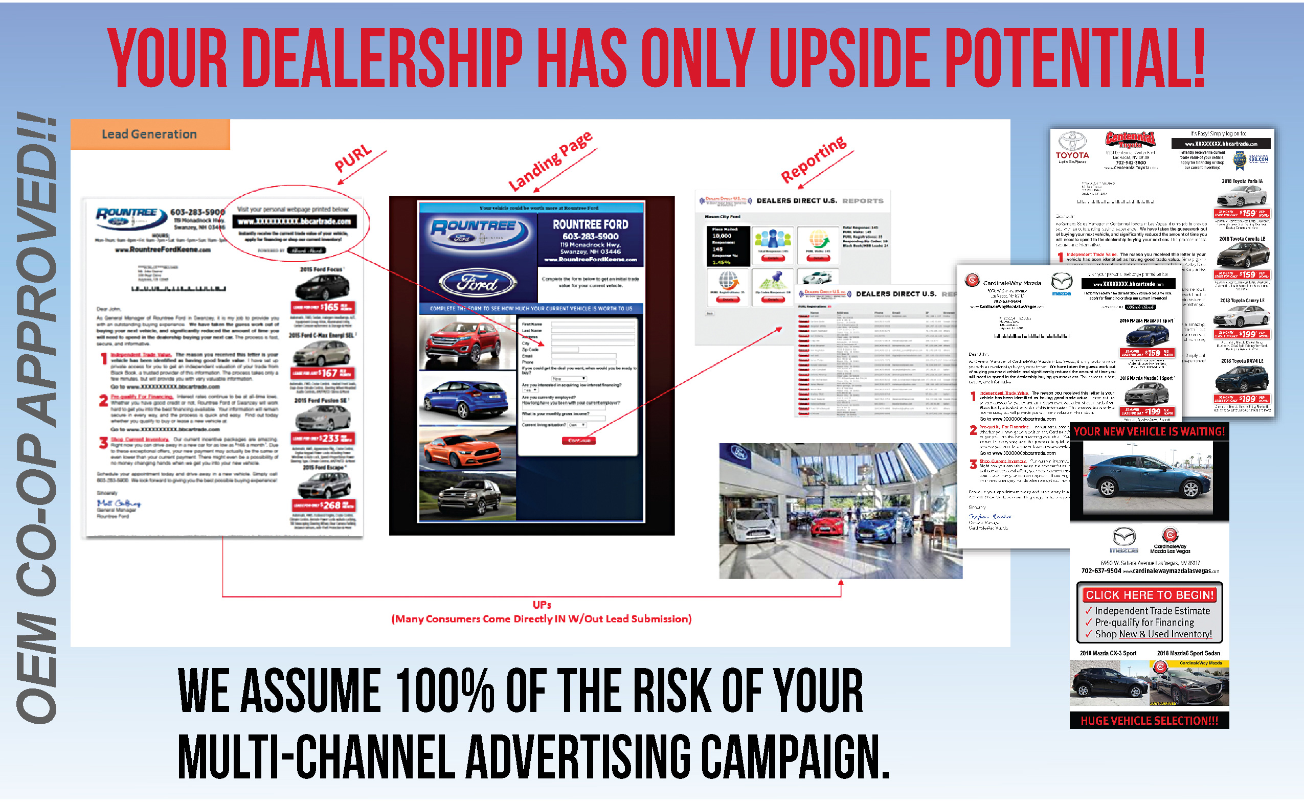 Your dealership has only upside potential. OEM co-op approved. We assume 100 percent of the risk of your Multi-Channel Advertising Campaign.